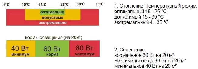 руководство но культивированию червей